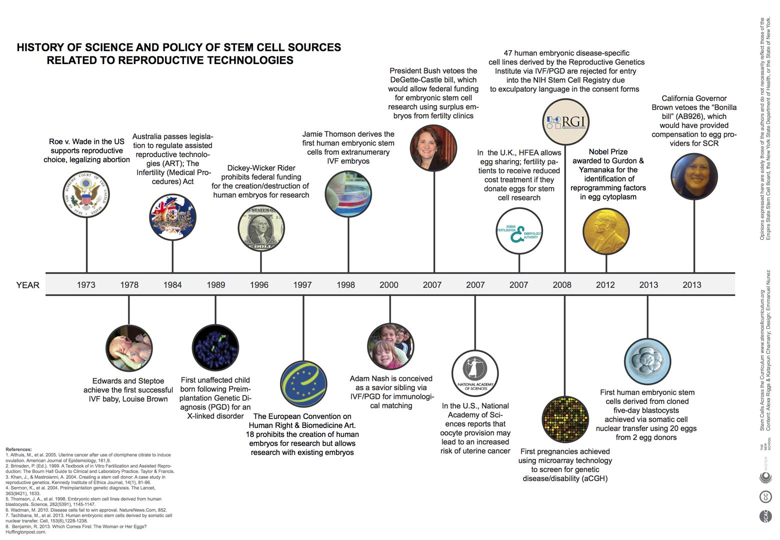 history of research stem cell