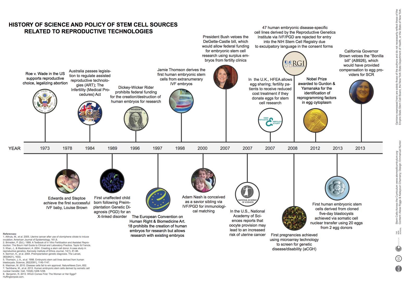 Timeline Of The Cell Theory